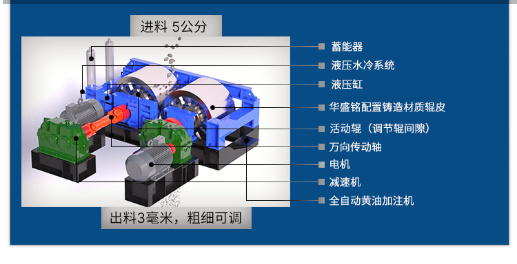 對輥製砂機結構原理