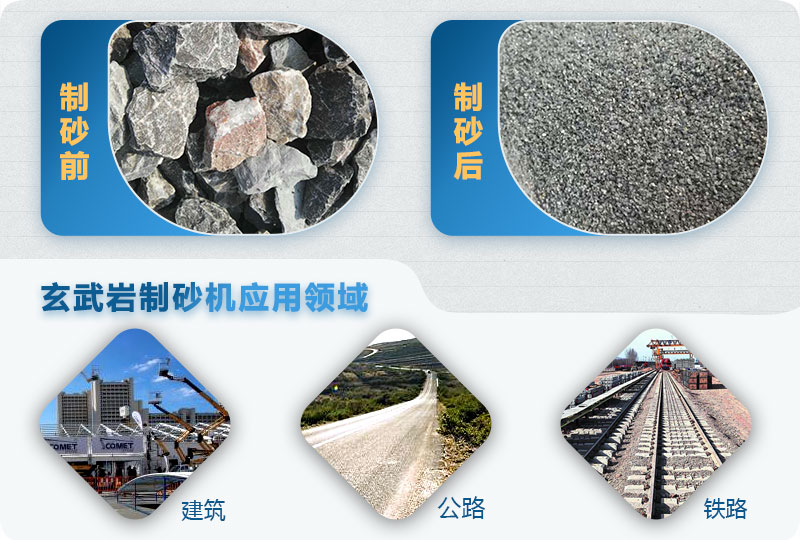 玄武岩製砂機